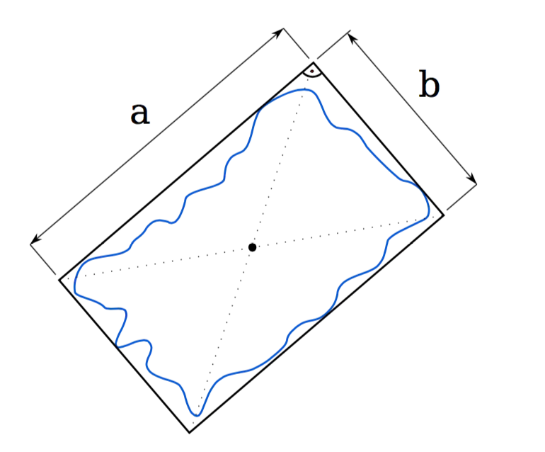 Figure 5: Pad contour with minimum bounding rectangle