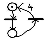 Petri-Netz