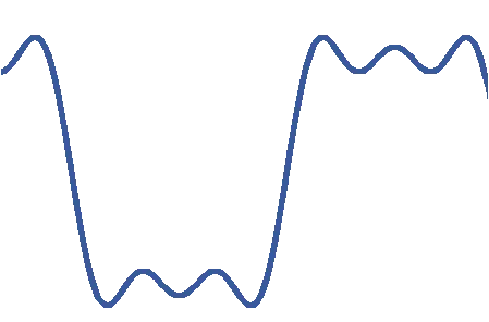 Square Wave