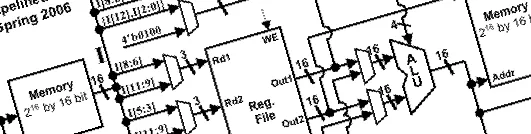 Digital Logic Diagram
