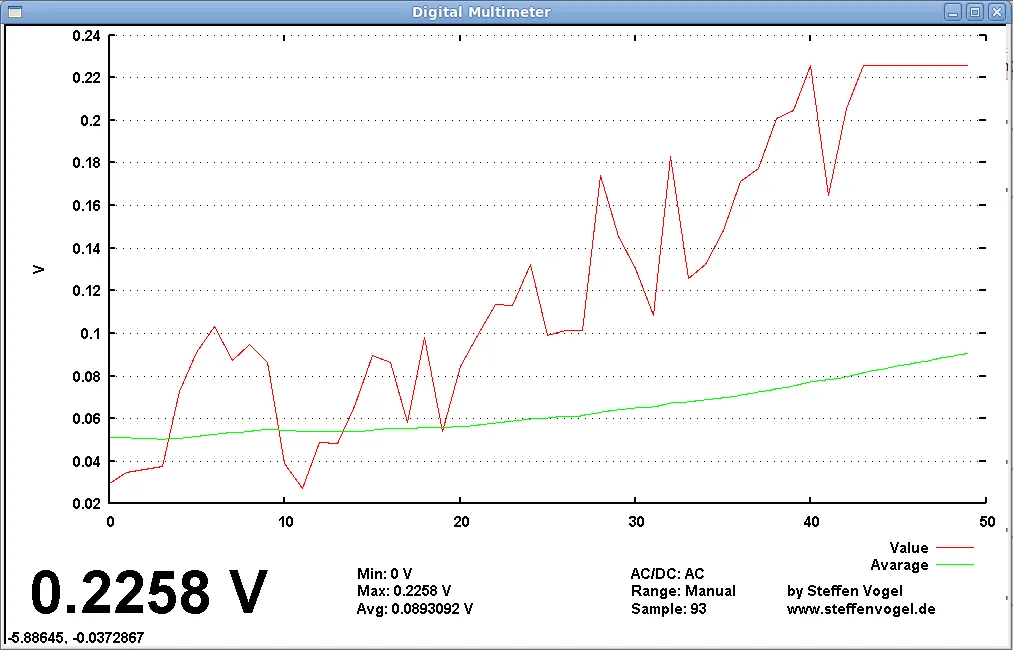 Die Live-Darstellung der Messergebnisse mit gnuplot